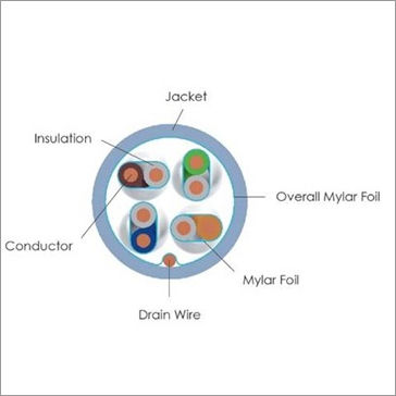 Cat.6A F/FTP