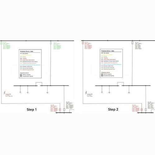 Overcurrent Time Protection Simulation (UZ) Siemens PSS SINCAL Protection Modules