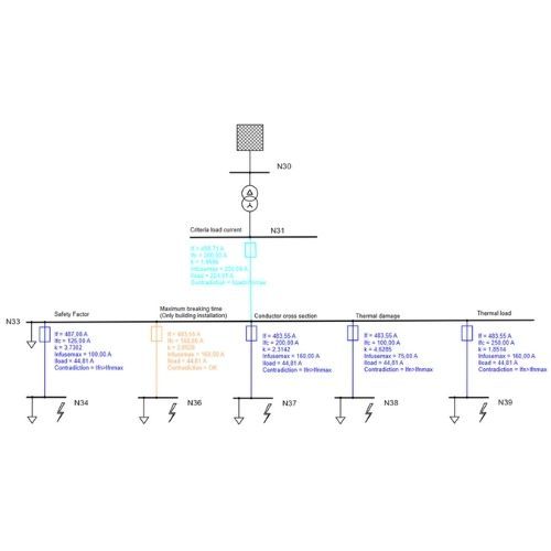 Fuse Dimensioning (DN) Siemens PSS SINCAL Protection Modules