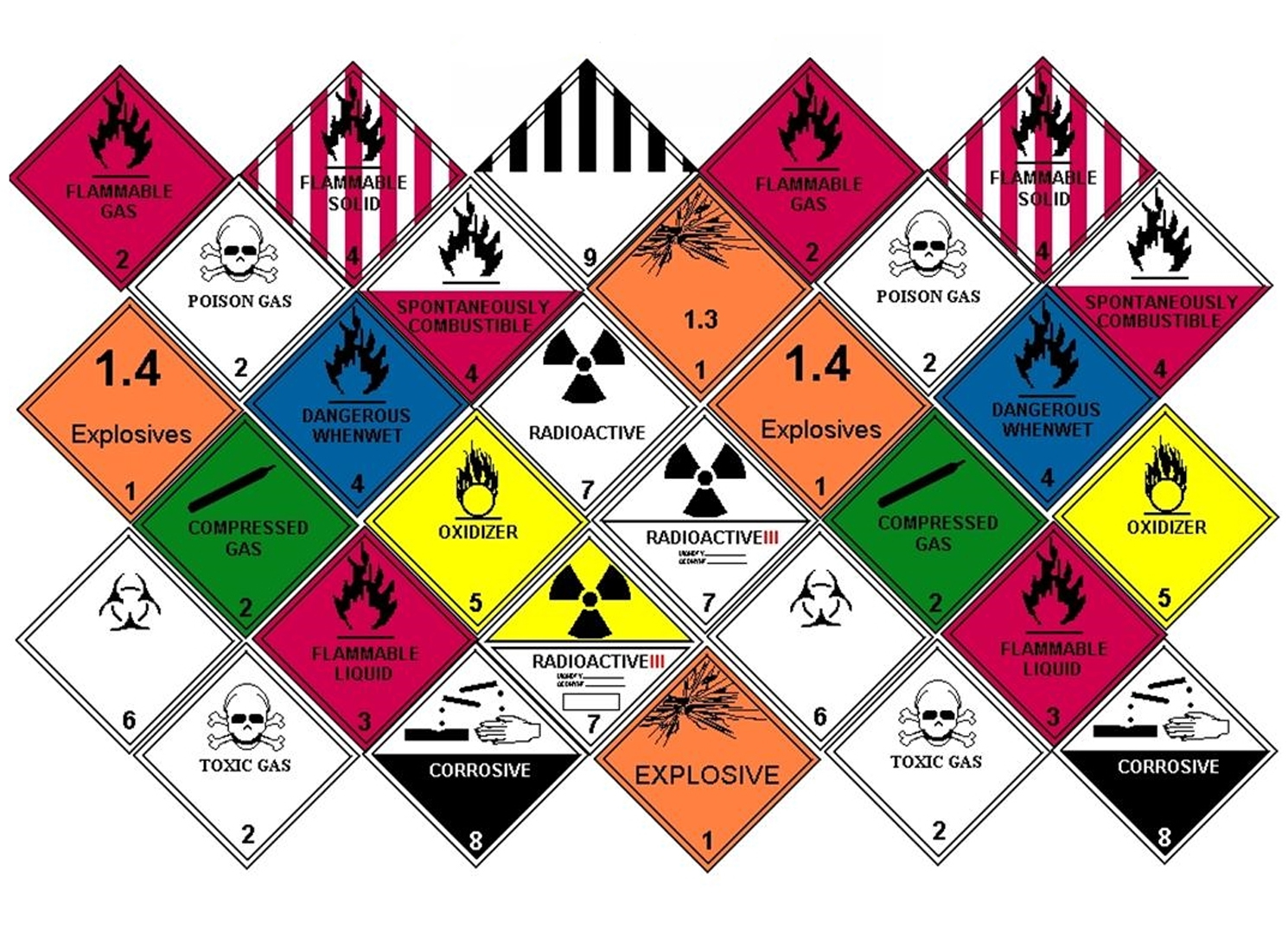 Handling Dangerous Goods