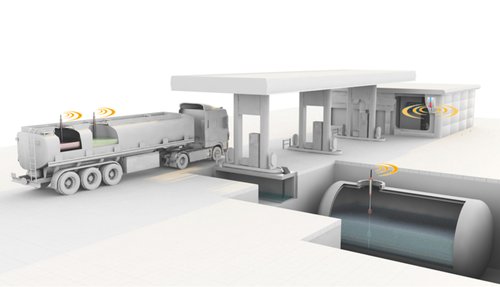 ProGauge Tank Gauging System