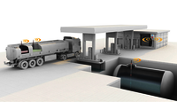 ProGauge Tank Gauging System