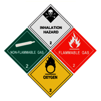 Air Freight Toxic Materials
