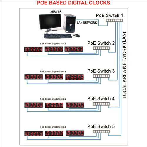 PoE Digital Clocks