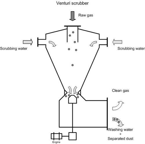 Venturi Scrubber