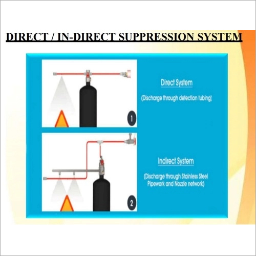 Direct And In Direct Suppression System Application: Industrial