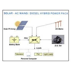 Solar Power Generation Systems