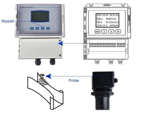 Open Channel Ultrasonic Flow Meters