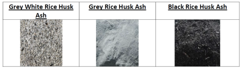 Rice Husk Ash - Black/Grey