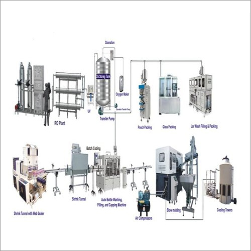 Industrial Mineral Water Turnkey Project