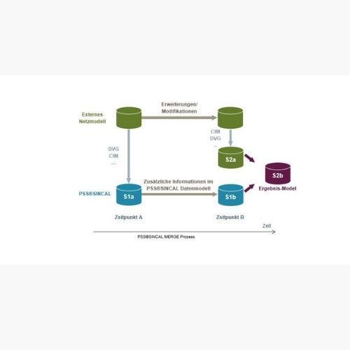MODEL MERGE (MERGE) SIEMENS PSS SINCAL MODEL MANAGEMENT MODULES
