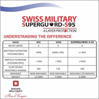 Swiss Military Super Guard S95 Mask (6 Layer) L Size