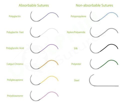 Surgical Sutures Waterproof: Yes