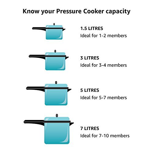 Prestige Pressure Cooker Safety Valve