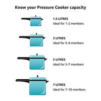 Prestige Pressure Cooker Safety Valve