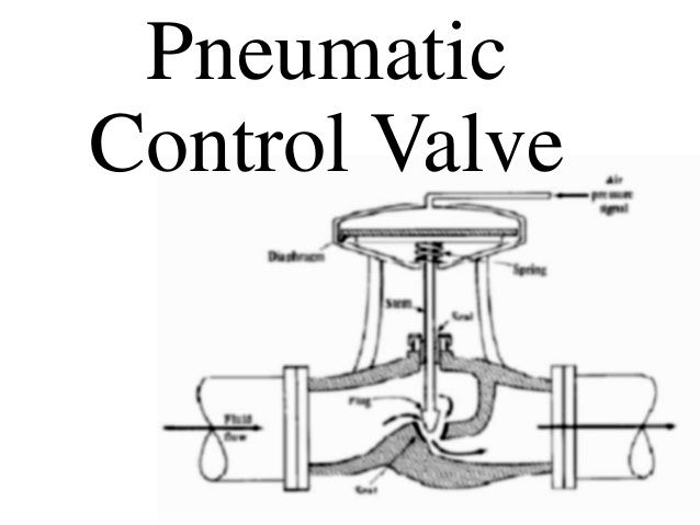 Pneumatic Diaphragm Type Control Valve