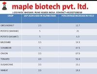 Super Aborbent Polymer For Agriculture