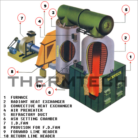 Multi Fuel Horizontal And Vertical Thermic Fluid Heater