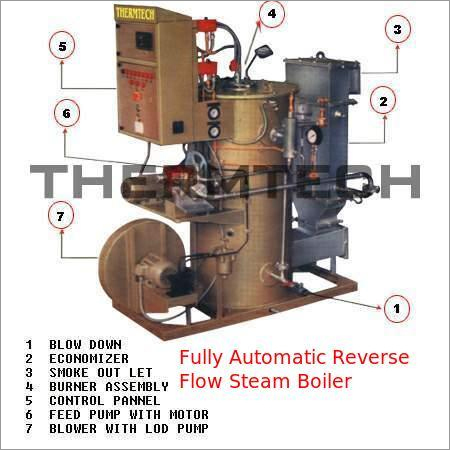 Fully Automatic Reverse Flow Steam Boiler Capacity: Upto 800 Kg/Hr