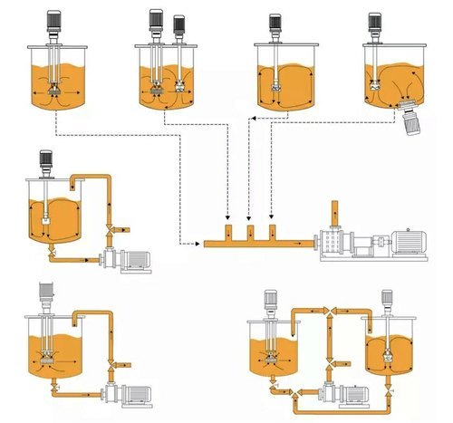 Hand Sanitizer Making Plant