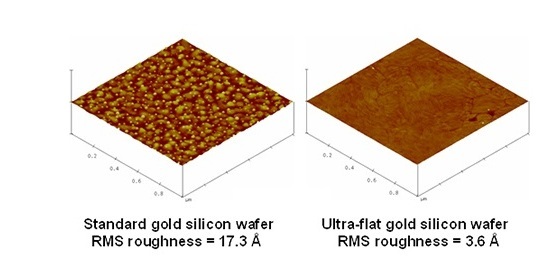 Ultra-Flat Gold Surfaces Gold Thin Films