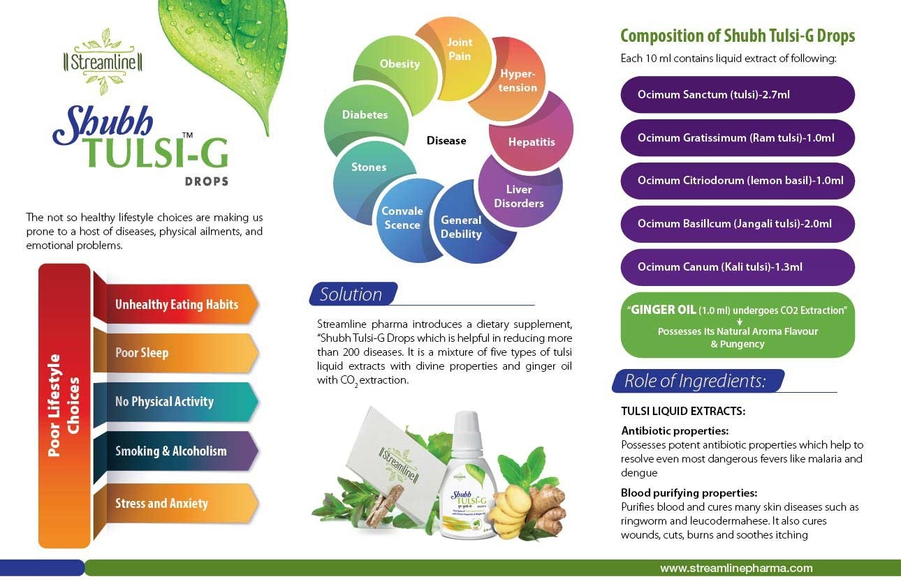 Streamline Tulsi Liquid Extracts With Divine Properties & Ginger Oil Tulsi-G Drops For Healthy