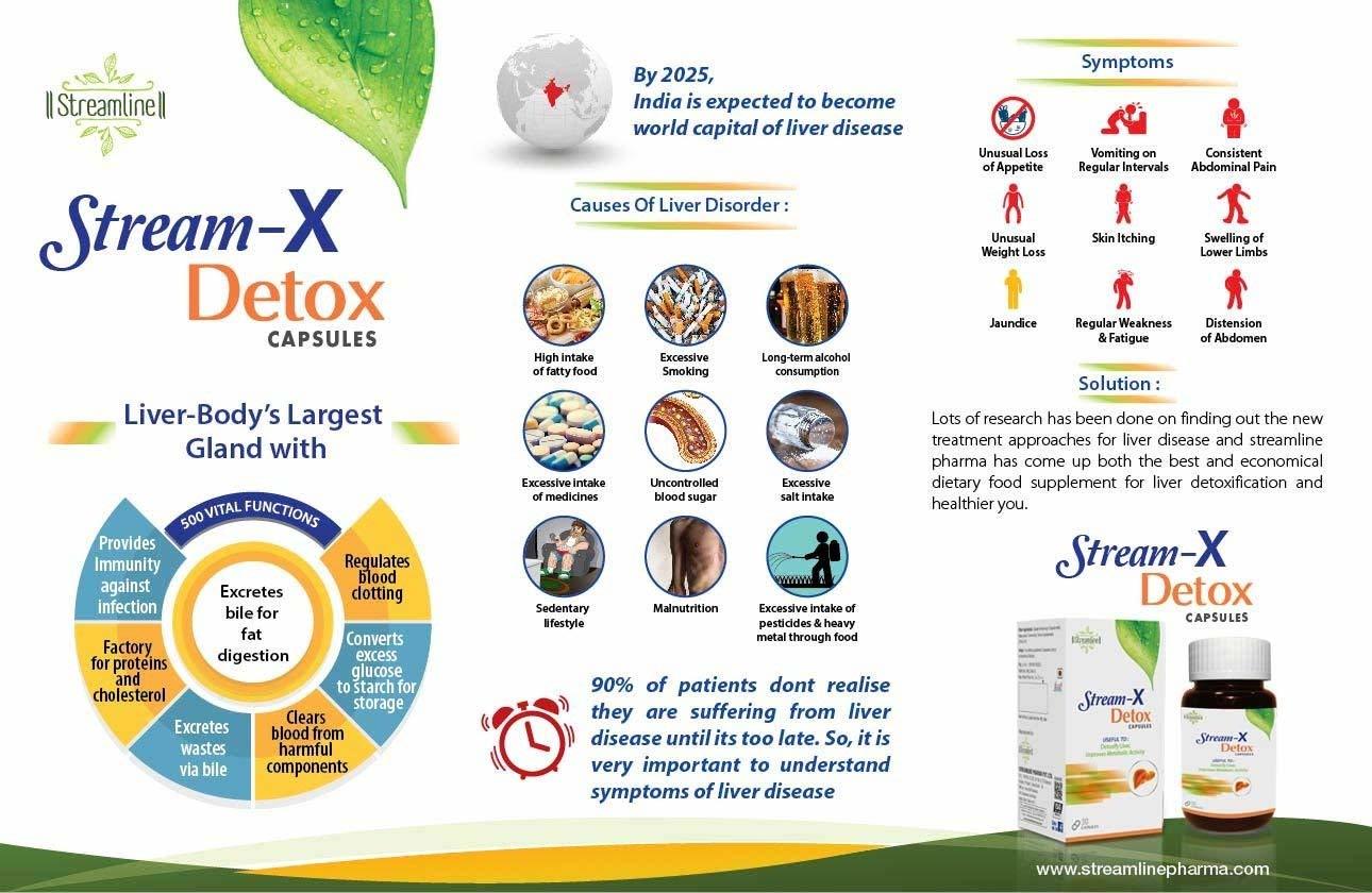 Natural Stream X Detox 30 Capsules