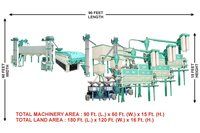 Fully Automatic Atta Chakki Plant