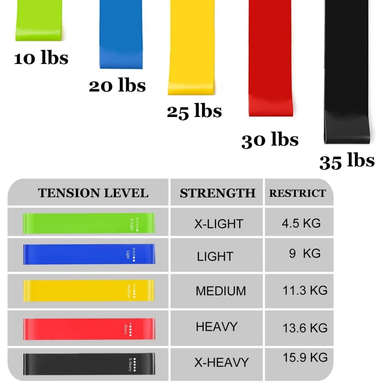 (Set of 5)resistance Loop Bands