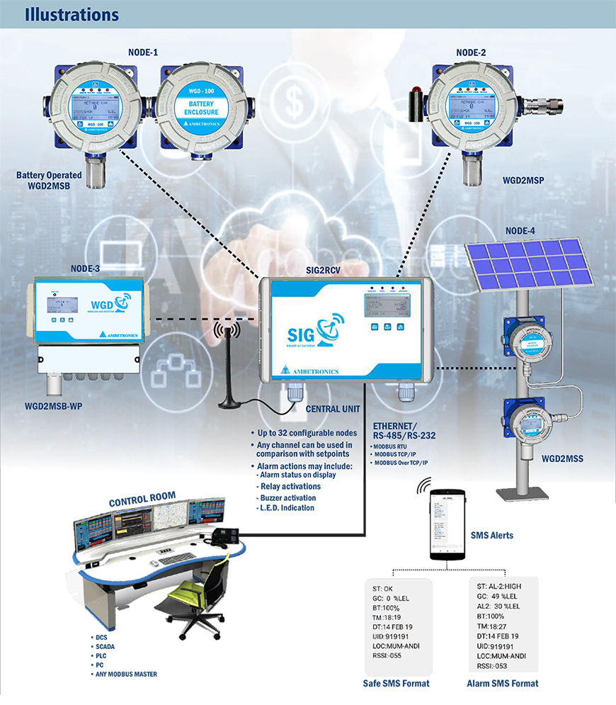 Wireless Gas Detectors with Universal Receiver