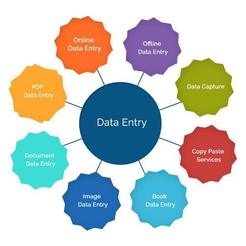 Form Filling Services