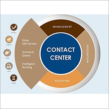 Contact Center Solutions By TOUCHTHEUNIVERSE IT SOLUTIONS PRIVATE LIMITED