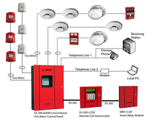 fire Alarm System By B H INFRASTRUCTURE