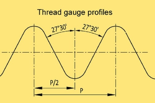 Baker Gauges Thread Gauge Profile Application: Yes