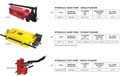 Hydraulic Integral Pumps