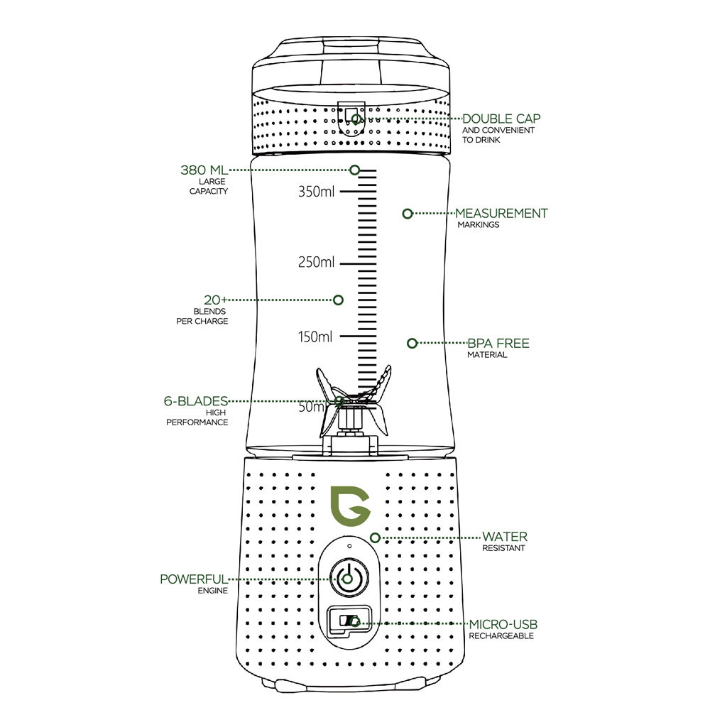 Greennovo Portable Blender