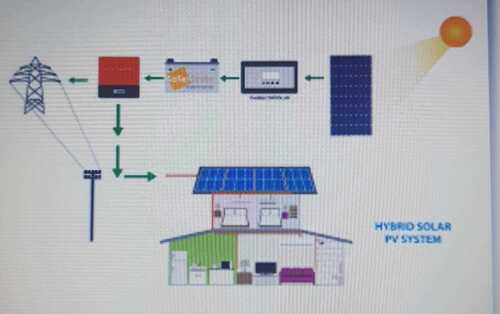 Solar Power System - 72 Cell Configuration | Generates DC Current for Inverter, Powers All Home Appliances Efficiently