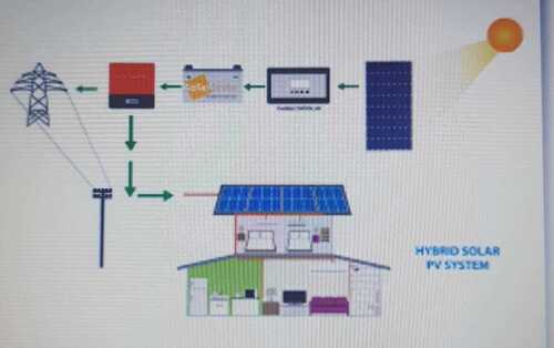 Solar Power system