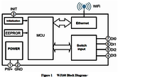 4-Channel DI Switch Detection Counter