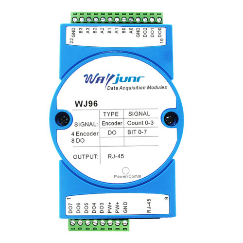 4-Way Encoder Pulse Counter