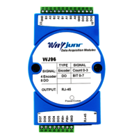 4-way Encoder Pulse Counter