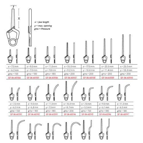 Aneurysm Vessel-Clips