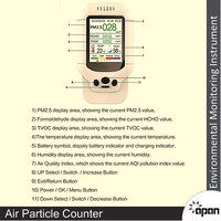 Air Particle Counter