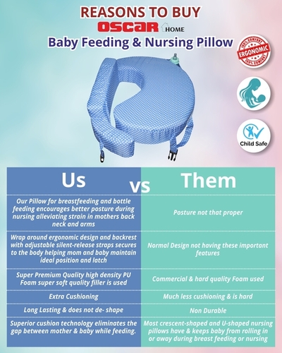 Baby Feeding Pillow