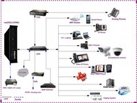 astTECS IP PBX System