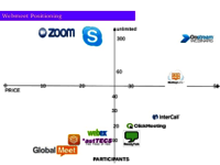 astTECS Video Conference Solution