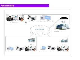 astTECS Video Conference Solution