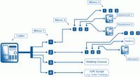 AstTECS -IVR Solution
