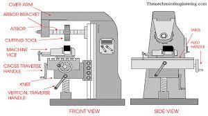 HEAVY DUTY MILLING MACHINE