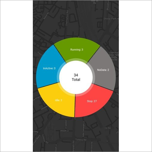 Gps Tracking Software Services Platform For Sale By AARVI TRADE SOLUTION LLP